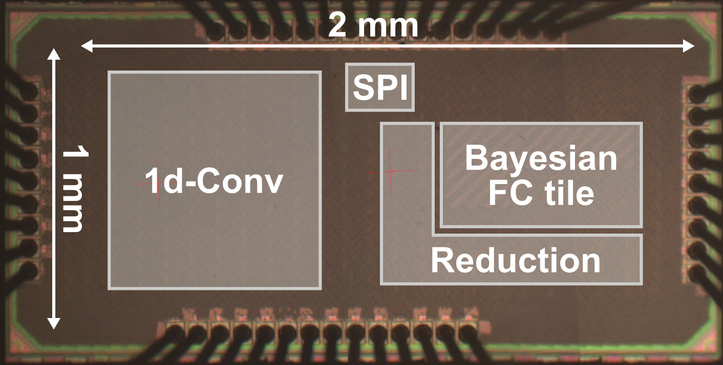 chip logo